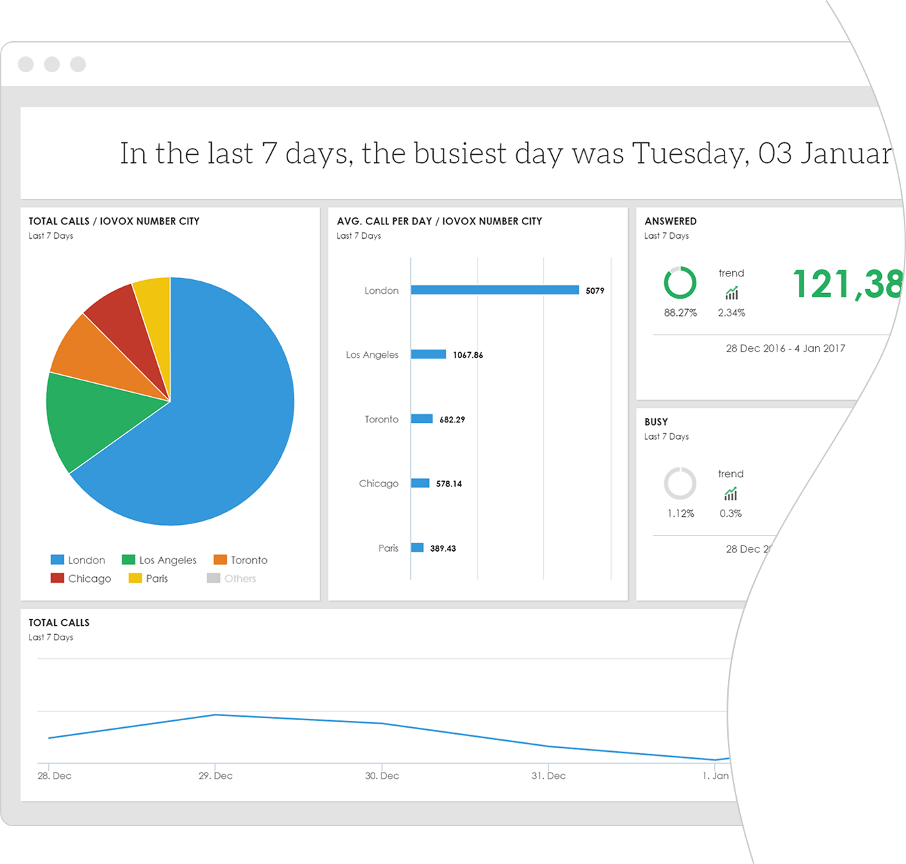 iovox Analytics