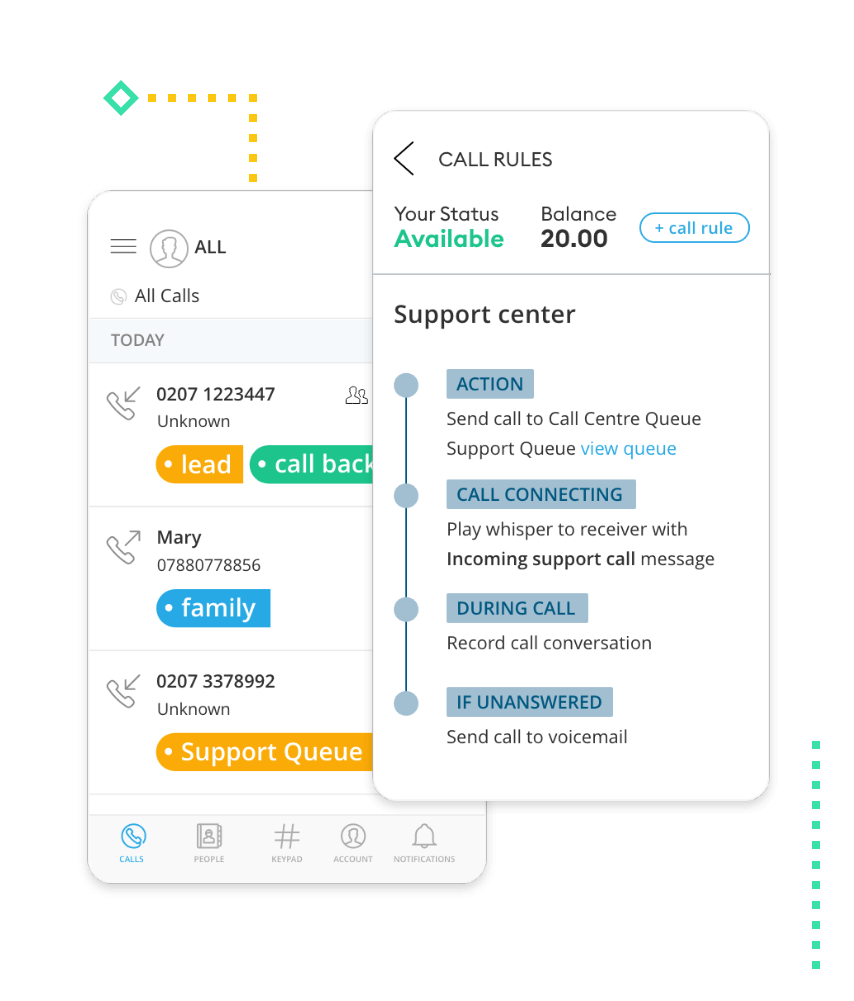 iovox Virtual Mobile Call Center