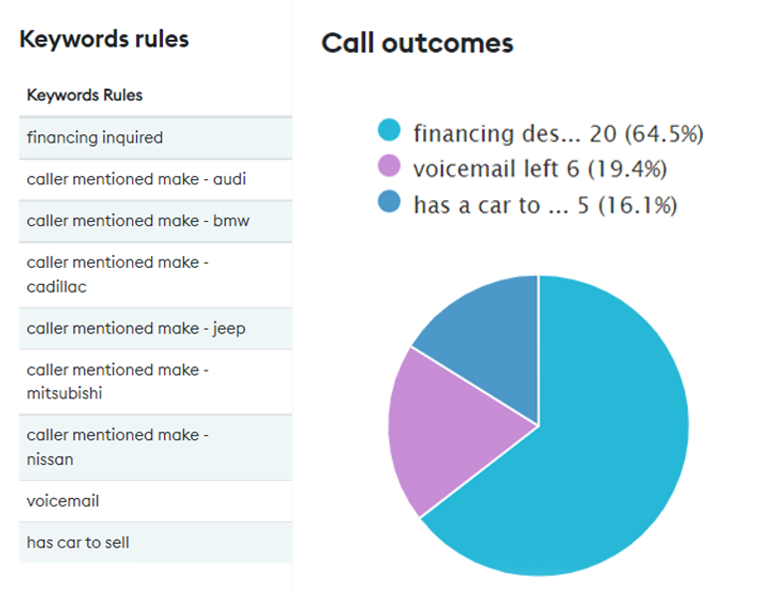 Improve customer data